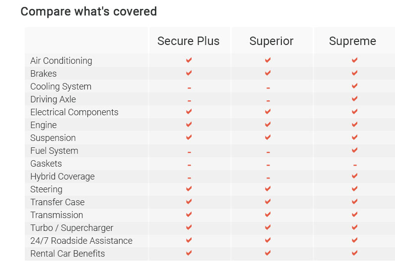 Extended vehicle coverage 2025 may 